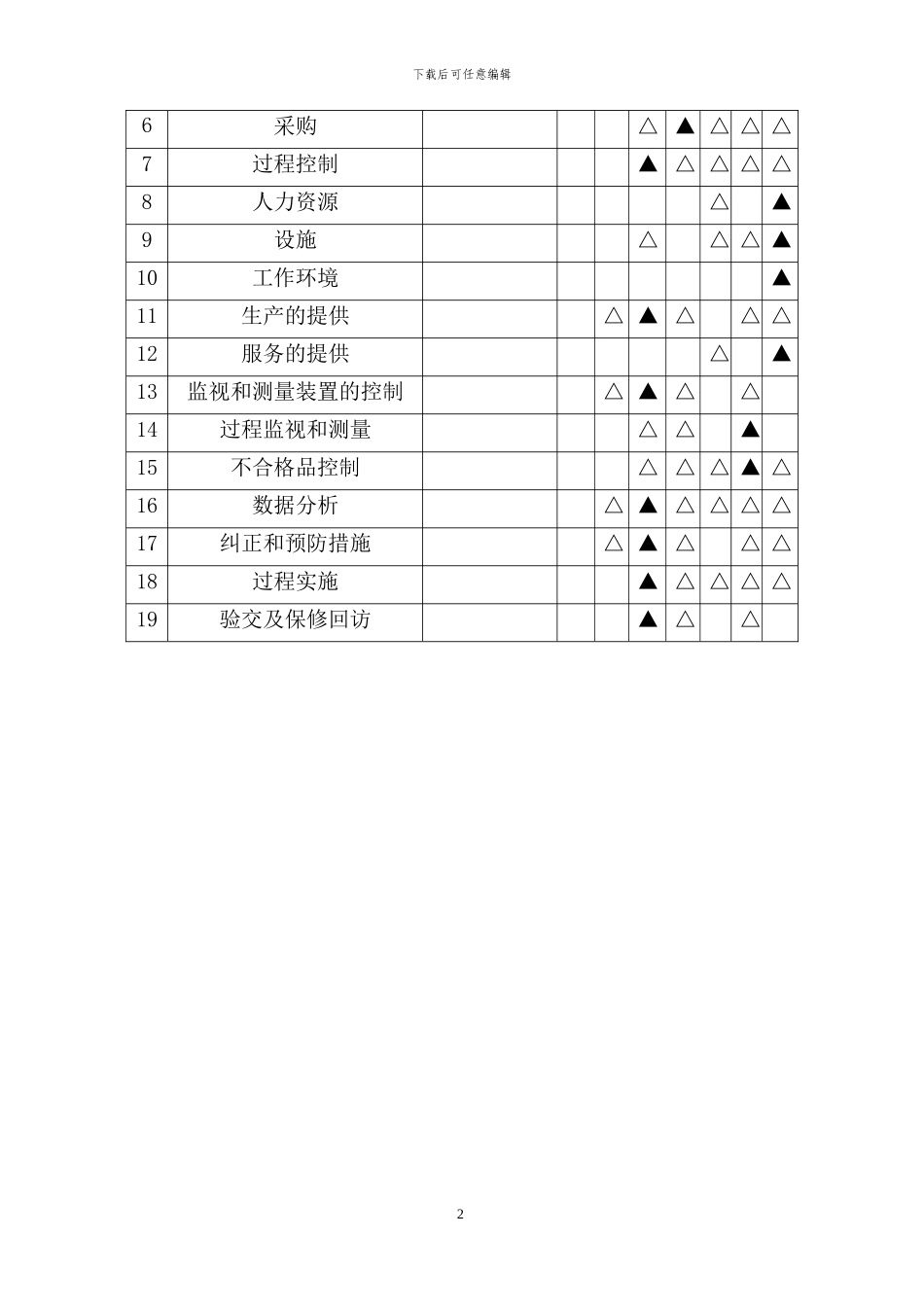 质量保证措施方案x_第2页