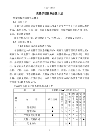 质量保证措施方案x