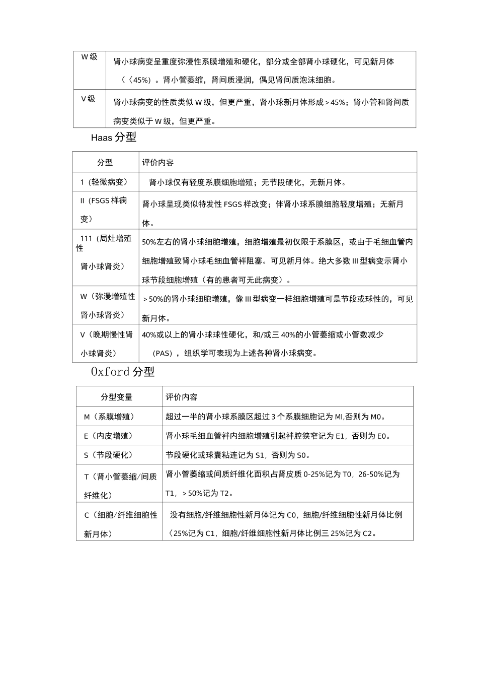 IgA 肾病医疗质量控制指标(2020 年版)_第3页