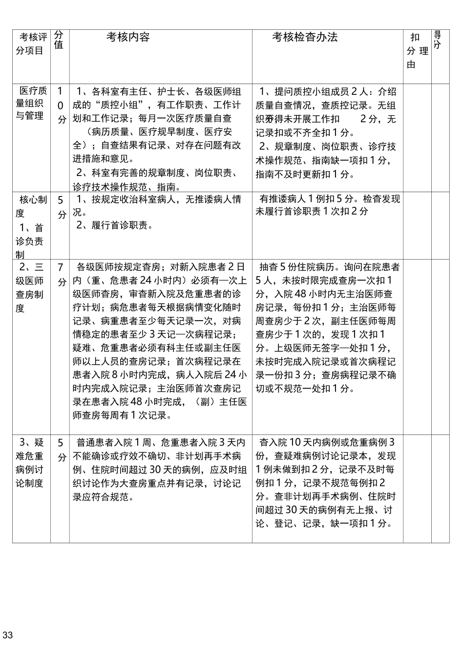 医院临床科室医疗质量考核内容及评分标准_第3页