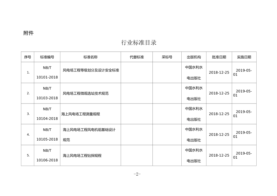 NB 海上风电行业标准目录_第1页