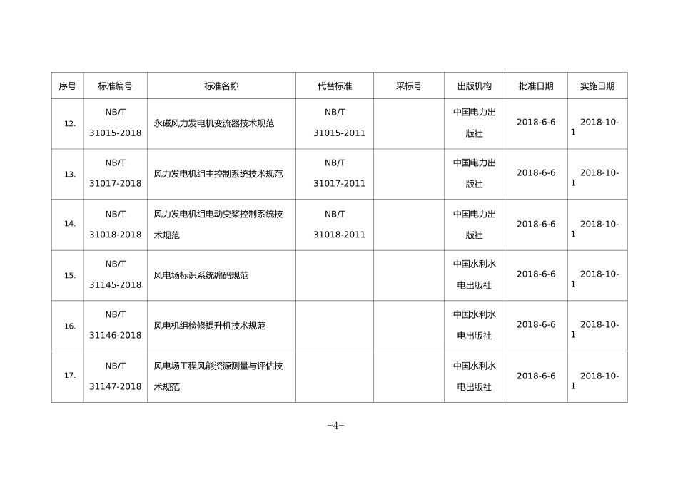 NB 海上风电行业标准目录_第3页