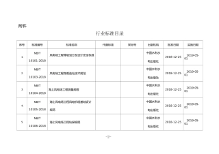 NB 海上风电行业标准目录