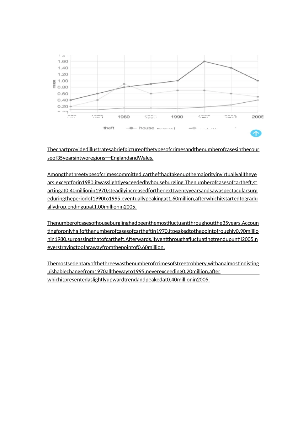 雅思小作文范文_第3页