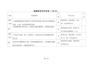 健康教育评价标准