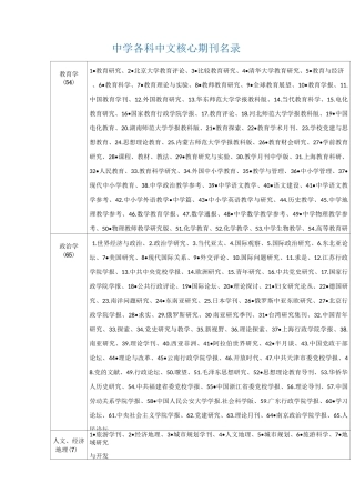 中学中小学各科核心期刊名录