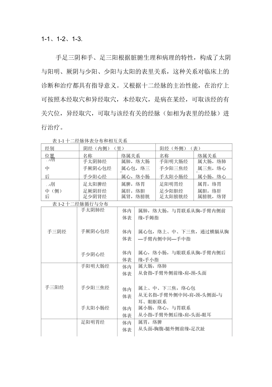 中医经络学说概述(第一部分)_第2页