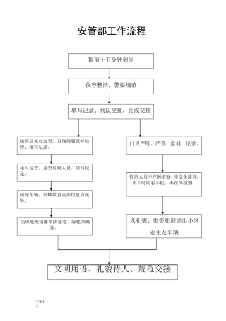 安保主管岗位职责