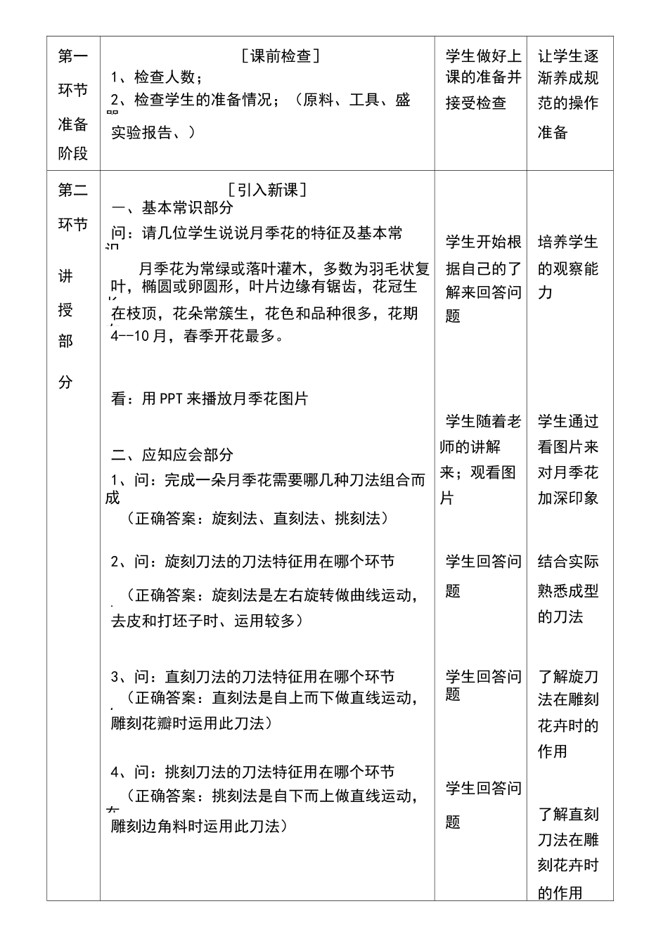 教学设计—月季花的雕刻方法_第2页