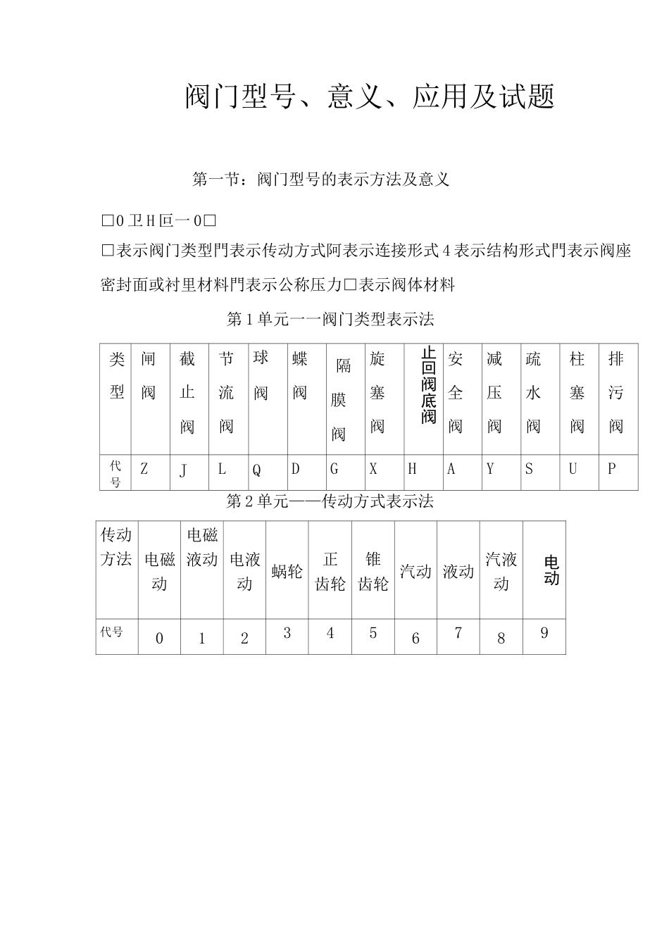 阀门学习资料._第1页