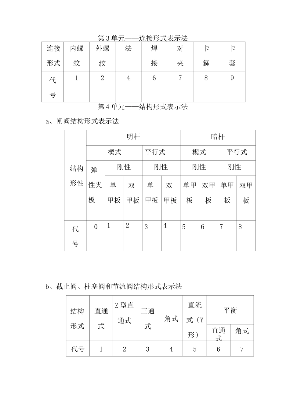 阀门学习资料._第2页