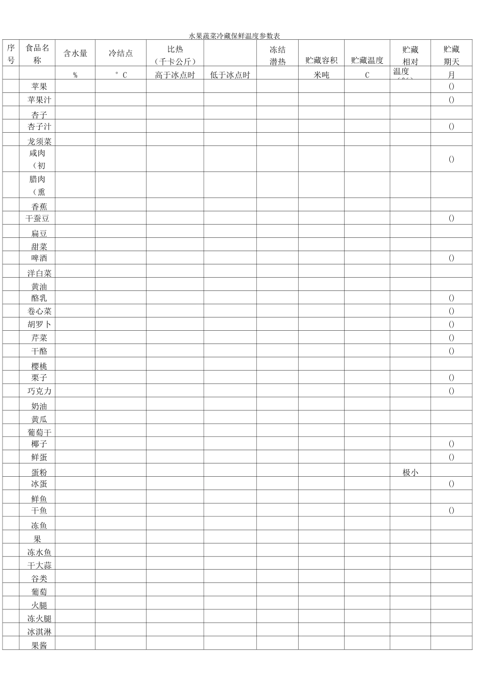 水果蔬菜冷藏保鲜温度参数表_第1页