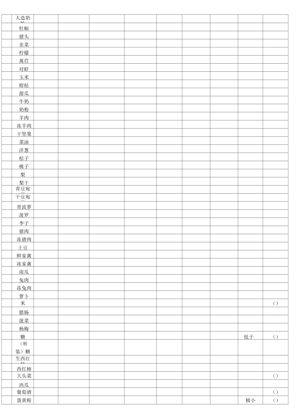 水果蔬菜冷藏保鲜温度参数表_第2页