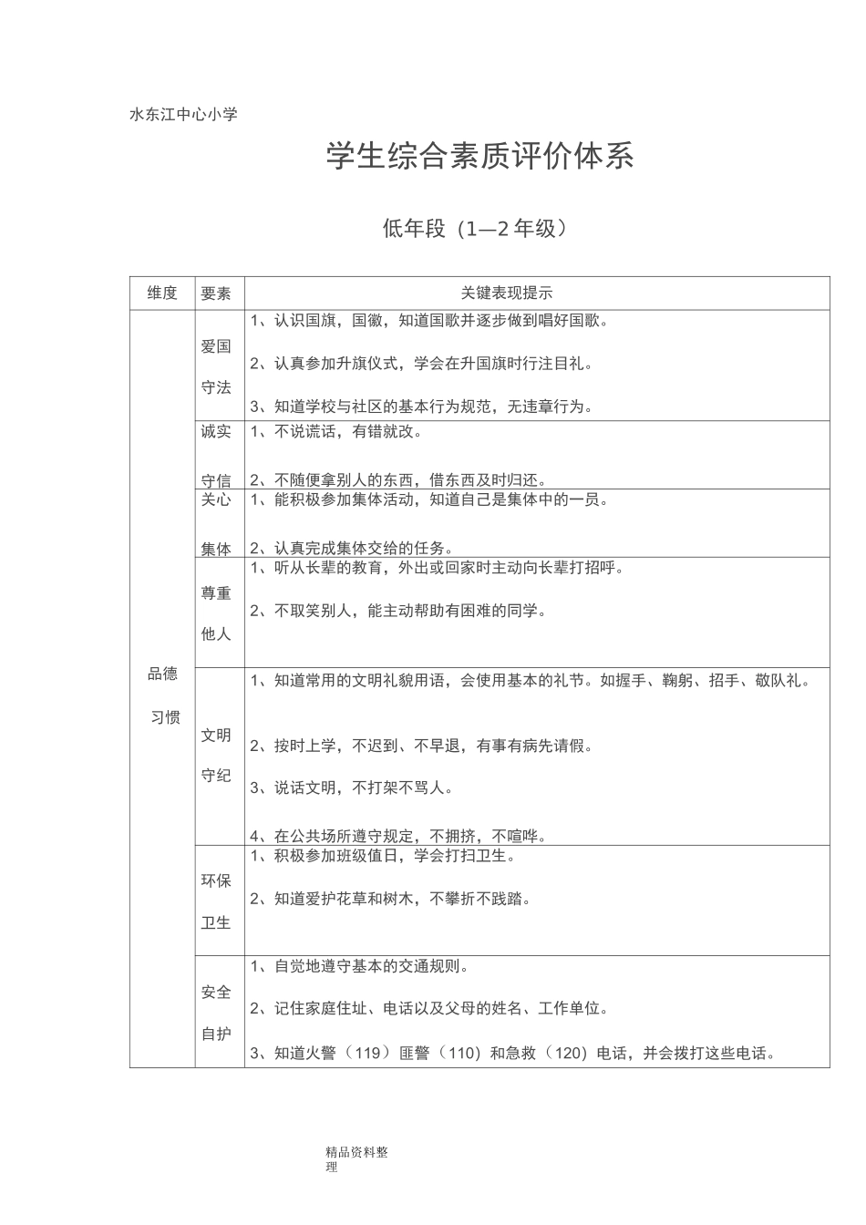 小学生综合素质评价体系_第1页