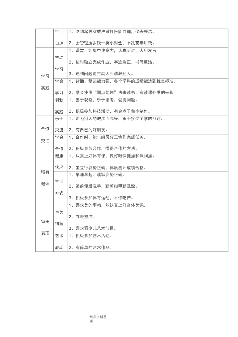 小学生综合素质评价体系_第2页