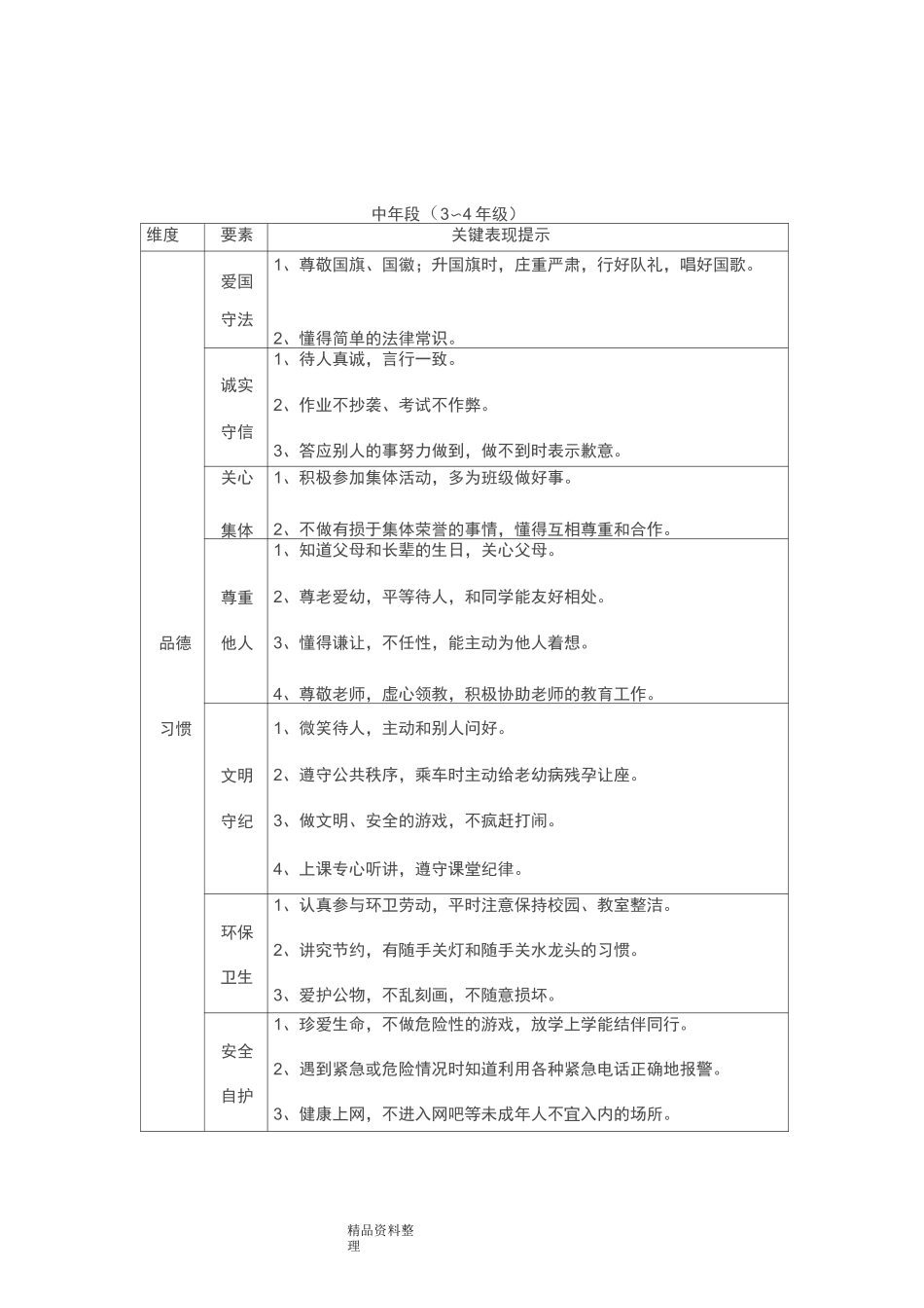 小学生综合素质评价体系_第3页