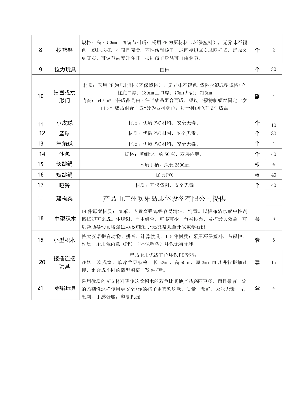 幼儿园教室设备采购清单 幼儿园室内外设备配套设施大全_第2页
