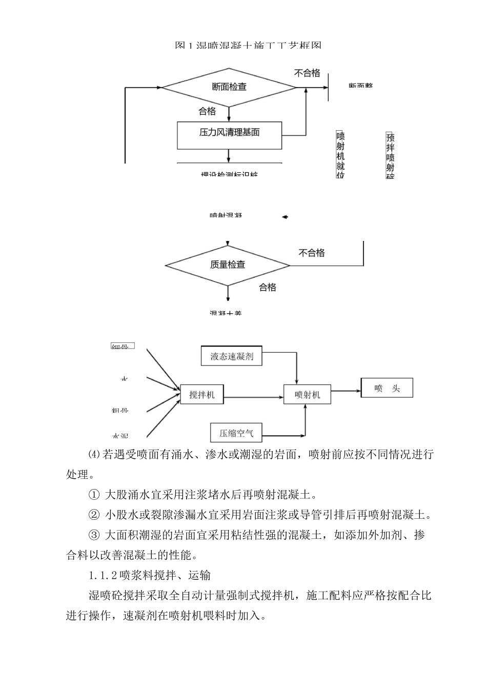 喷射混凝土施工工艺及流程_第2页