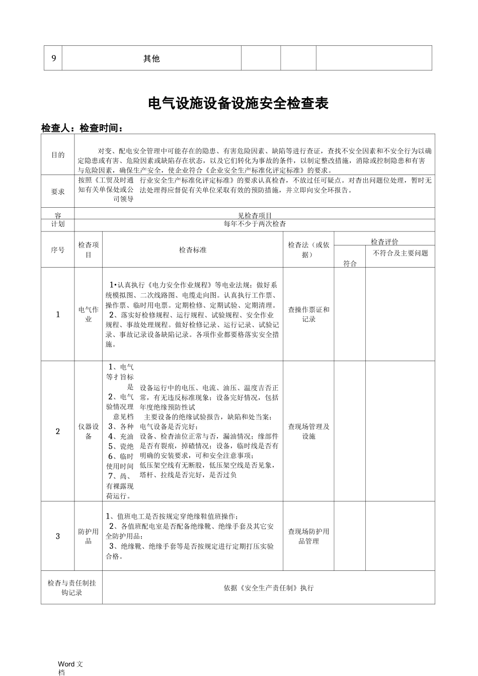 双重预防体系各类检查表_第2页