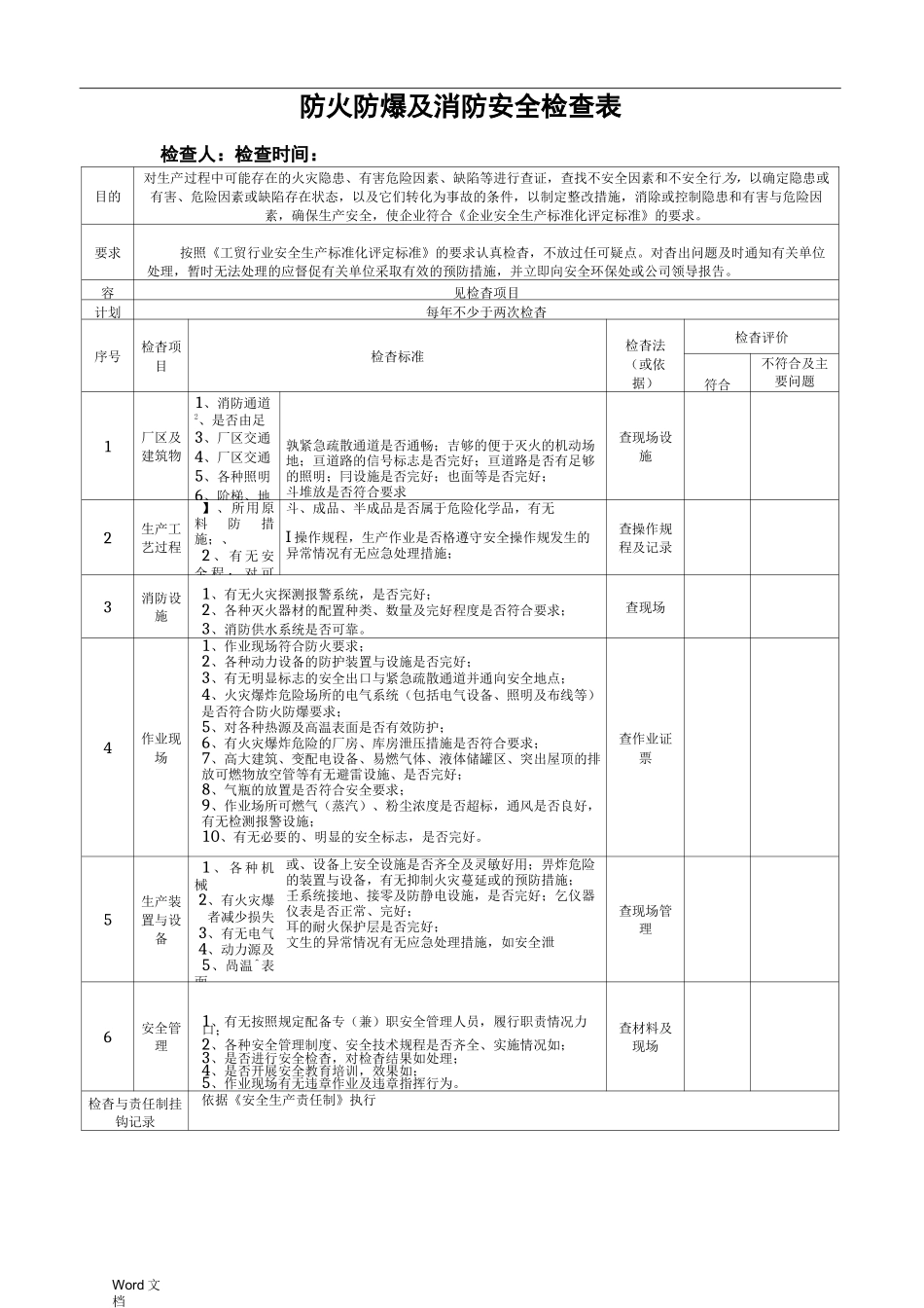 双重预防体系各类检查表_第3页