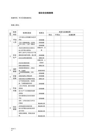 双重预防体系各类检查表