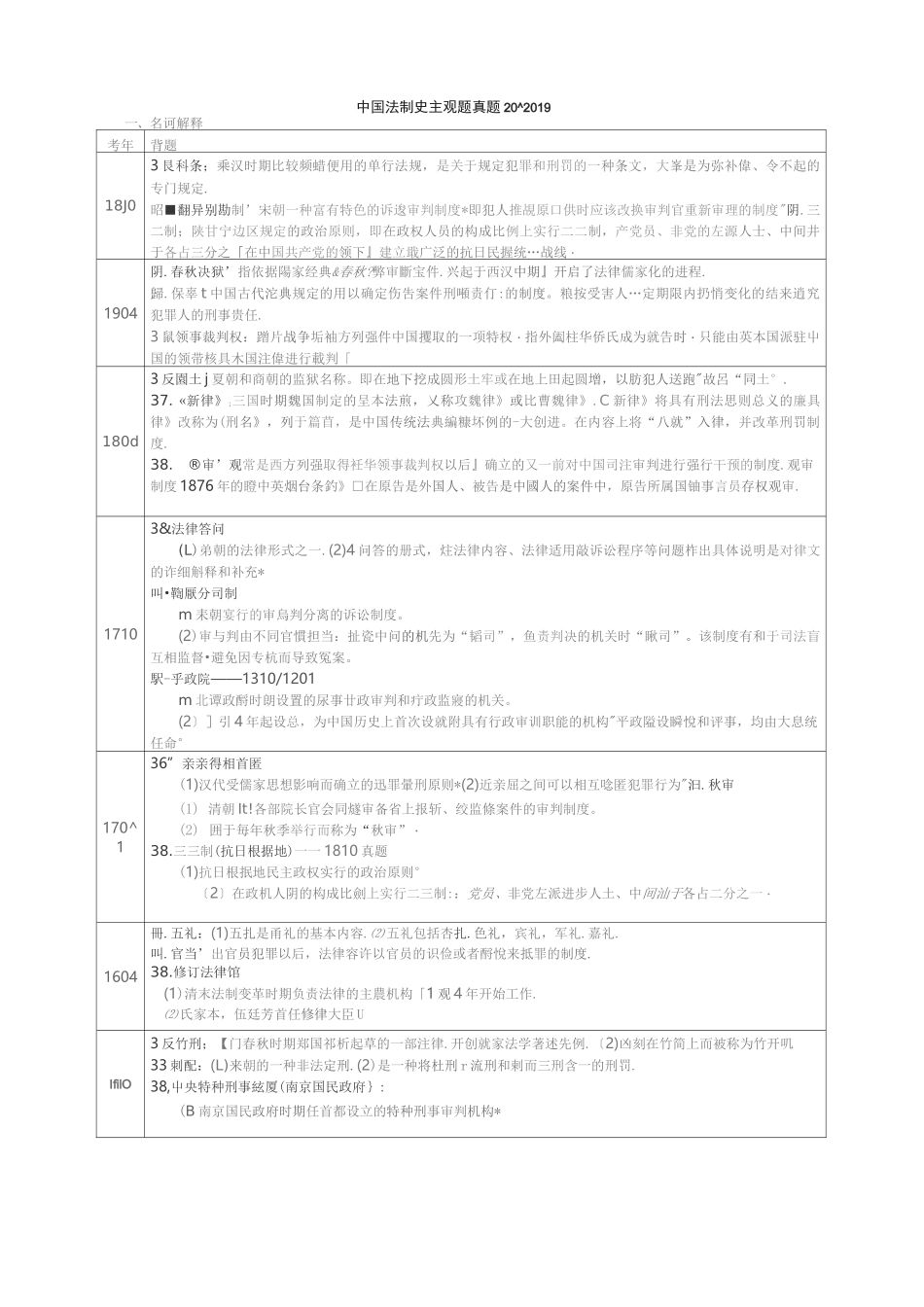 中国法制史 主观题 历年真题_第1页