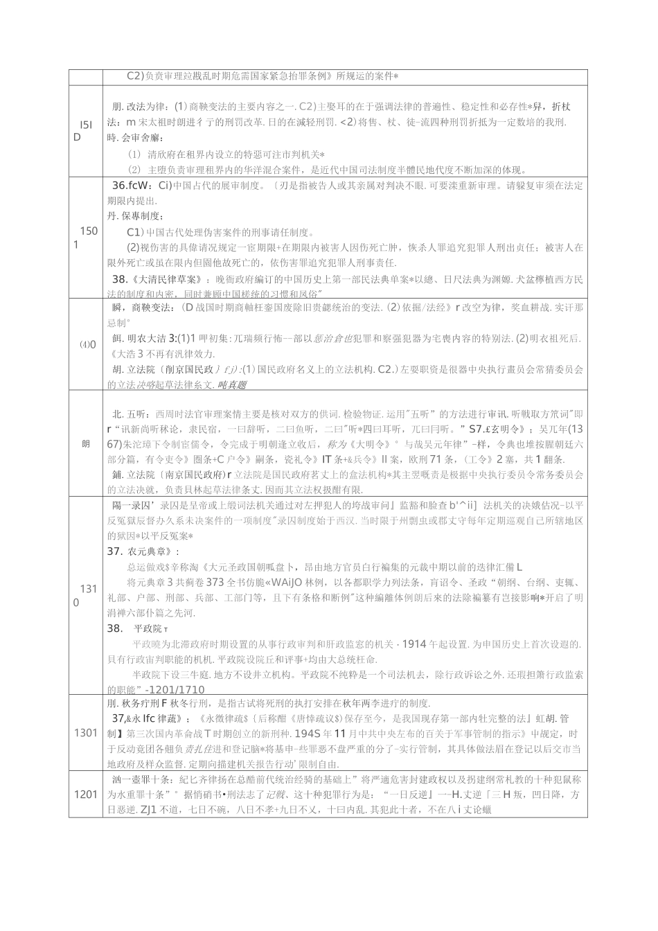 中国法制史 主观题 历年真题_第2页