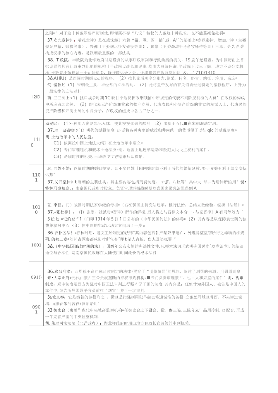 中国法制史 主观题 历年真题_第3页