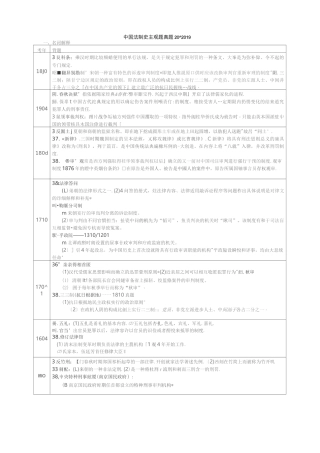 中国法制史 主观题 历年真题