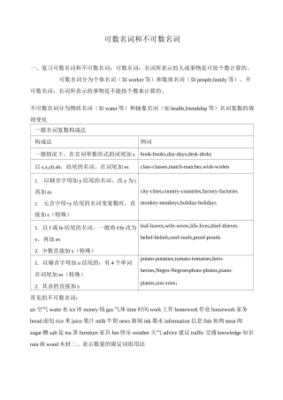 可数与不可数名词