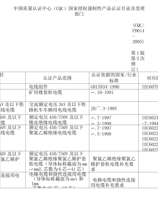 强制性产品认证目录 