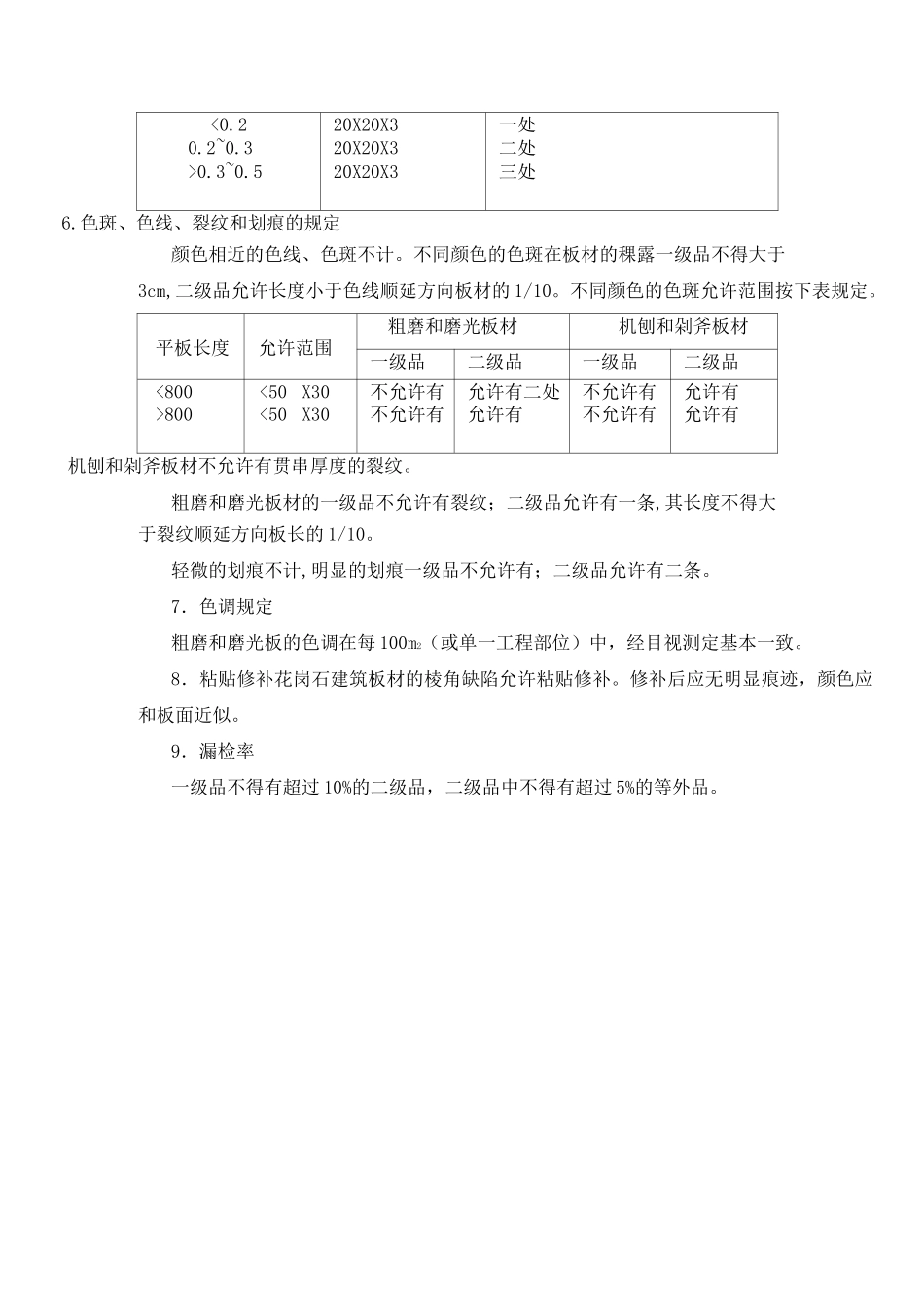 天然花岗石检验标准及方法_第3页