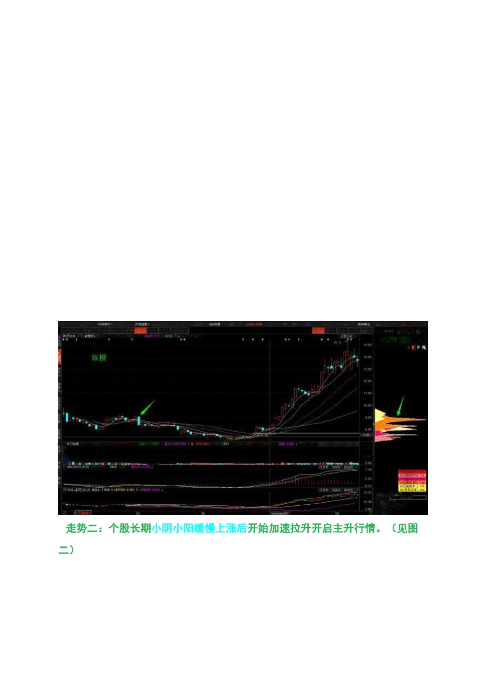 主升浪的7种规范标准形态_第2页