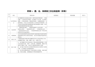 运、架梁、挂篮、支架现浇梁施工安全检查表