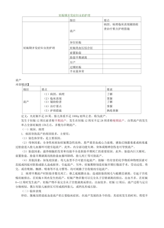 妊娠期并发症妇女的护理