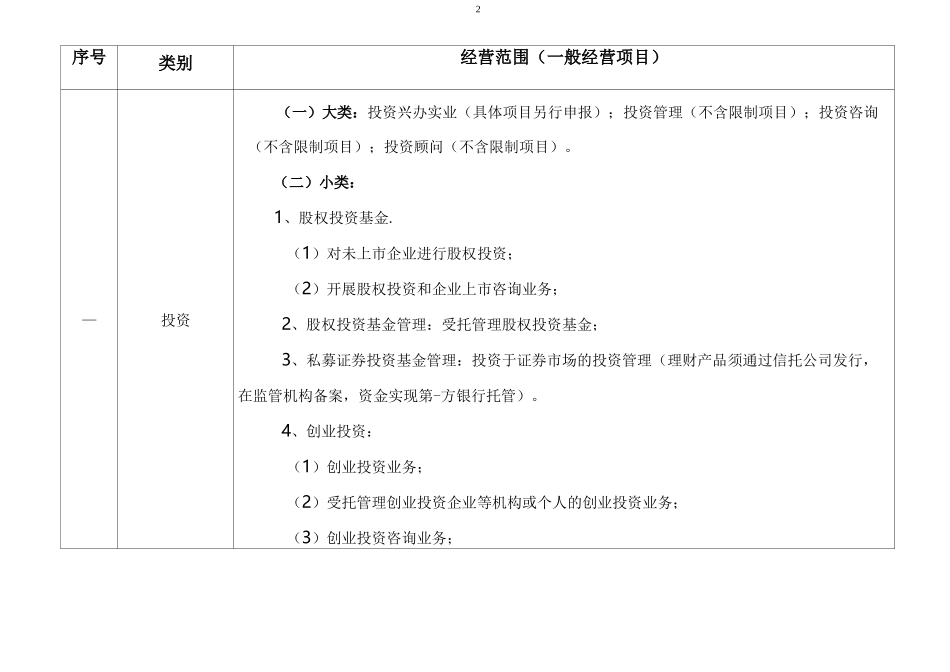 (完整版)经营范围(一般经营项目)分类_第2页