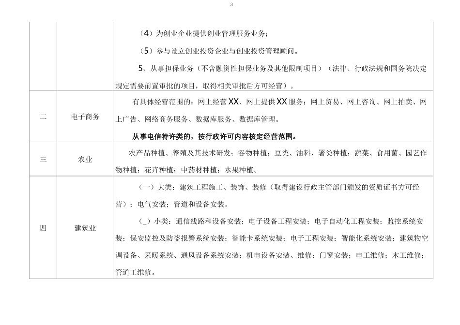 (完整版)经营范围(一般经营项目)分类_第3页
