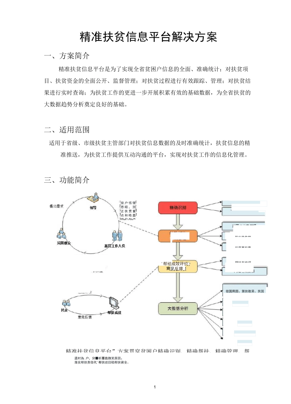 精准扶贫信息平台解决方案_第1页