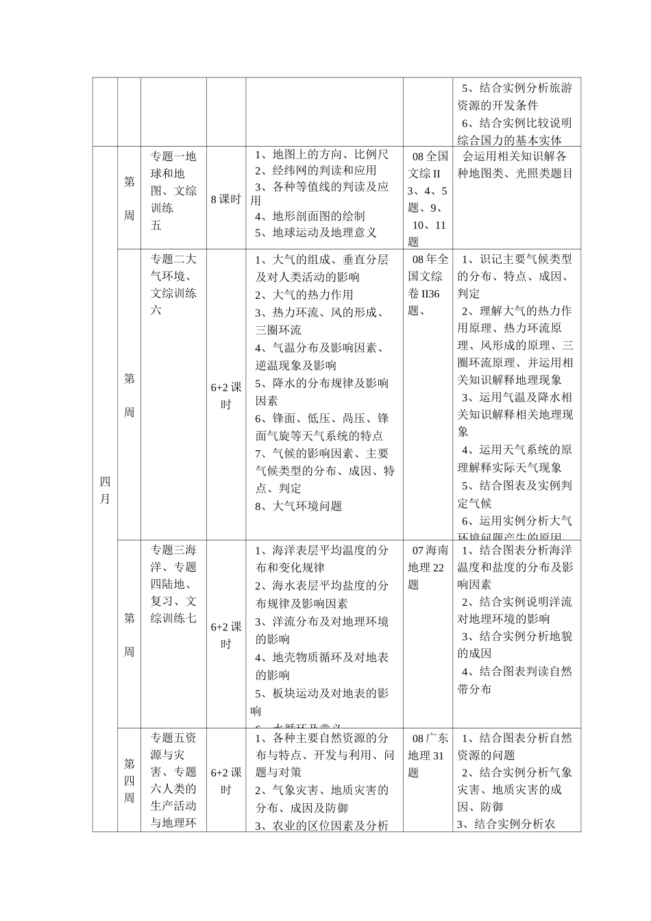 高考地理二轮复习计划与策略_第3页