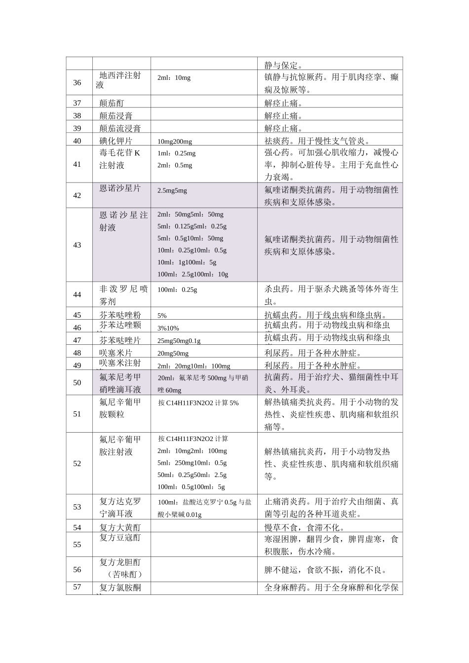 宠物用兽药汇总_第3页