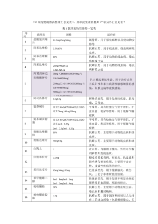 宠物用兽药汇总