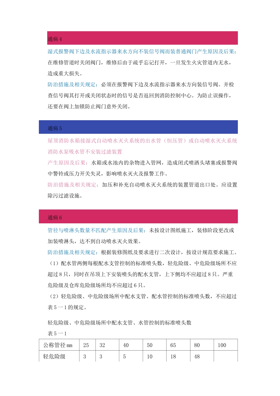 25个消防喷淋系统安装通病_第2页