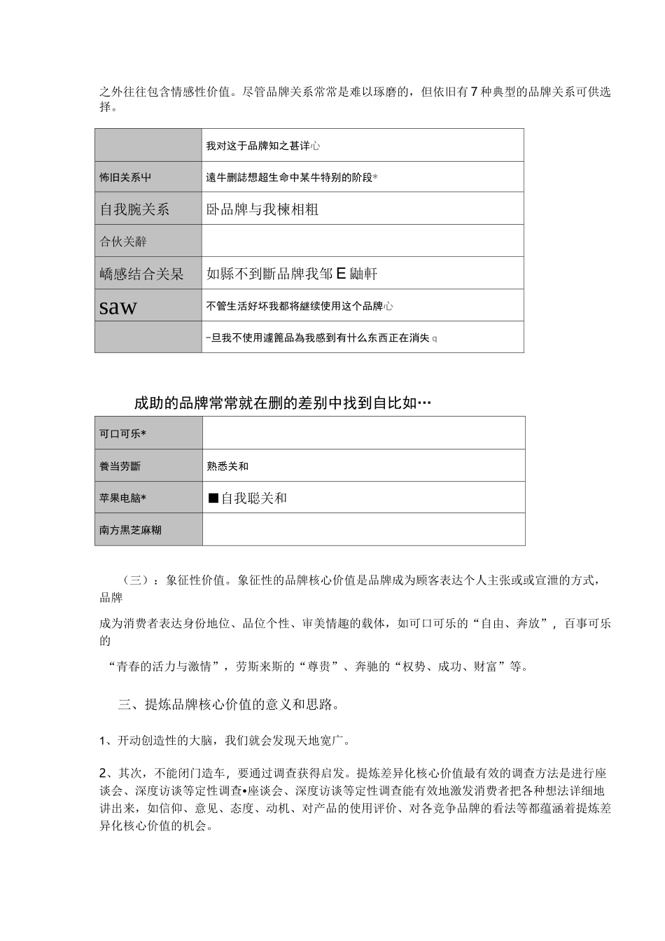品牌核心价值与品牌定位_第2页