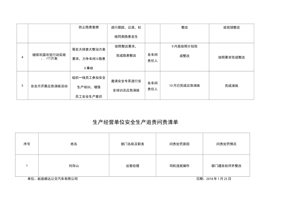 一台帐三清单_第2页