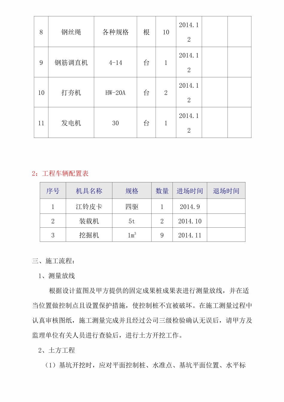 风力发电风机基础施工方案(完整版)_第2页