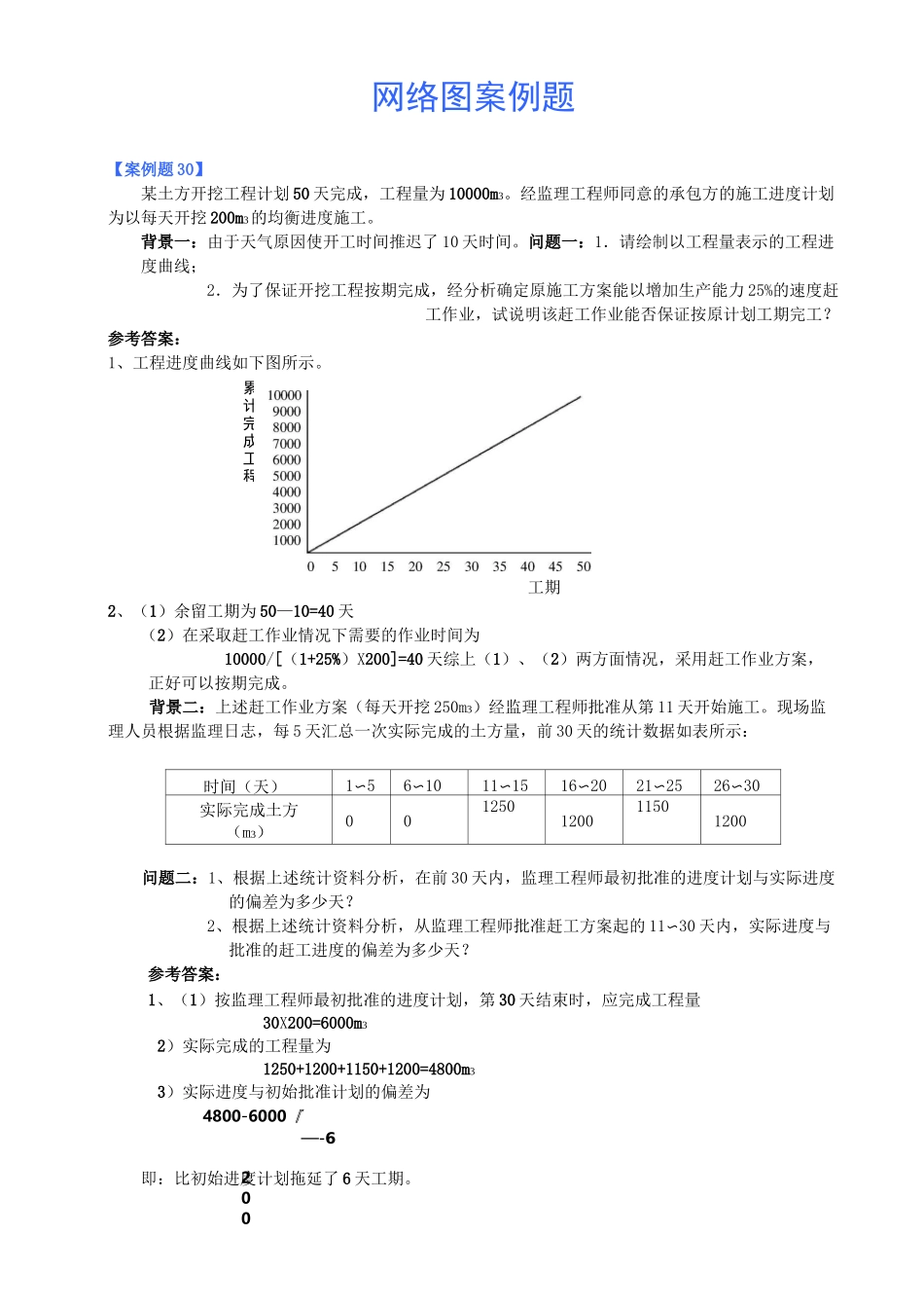 施工组织网络图案例题_第1页