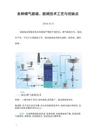 各种烟气脱硫、脱硝技术工艺与其优缺点