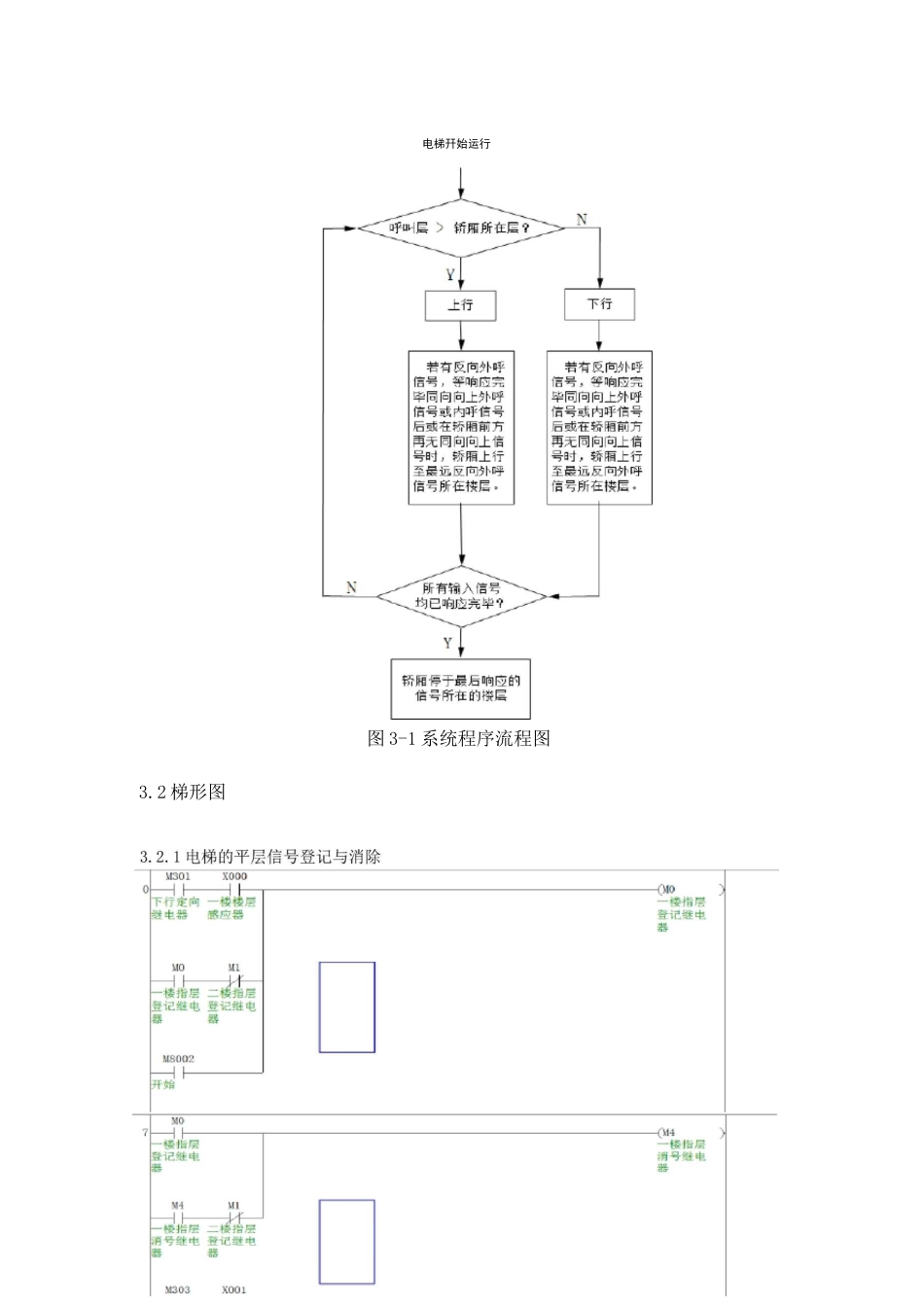 三菱梯形图四层电梯图_第1页