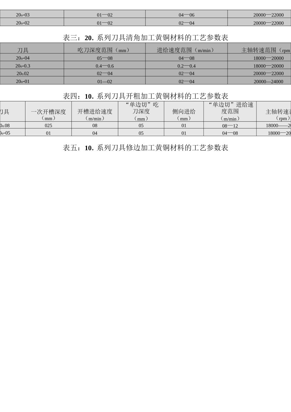 雕刻刀具参数表_第2页