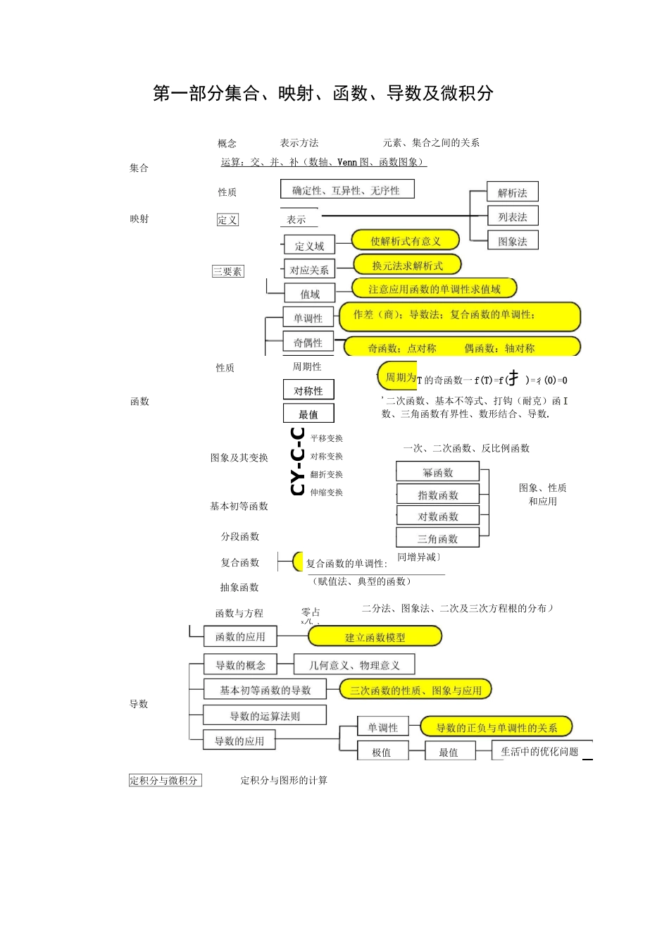 高中数学知识框架_第1页